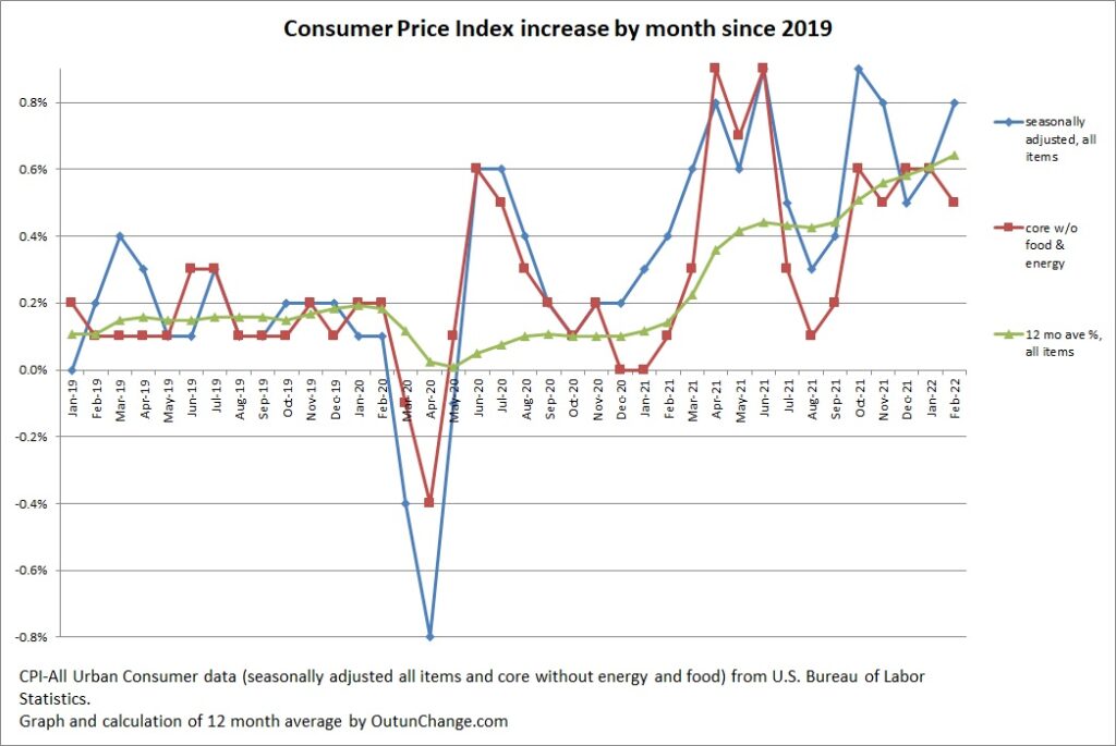 Consumer Price Index 2024 Uk Alecia Martguerita