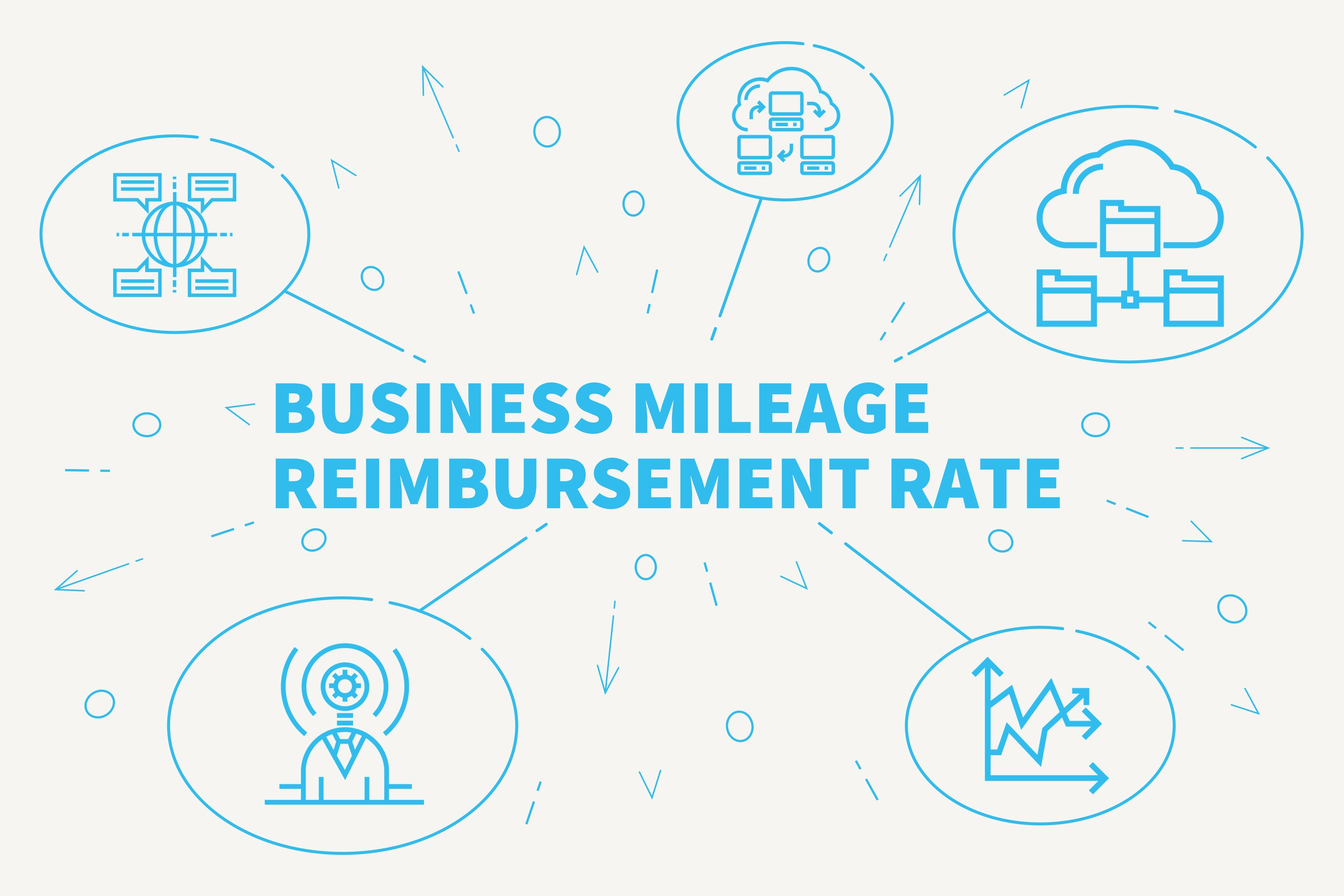 Federal mileage rates for 2020 Nonprofit update.